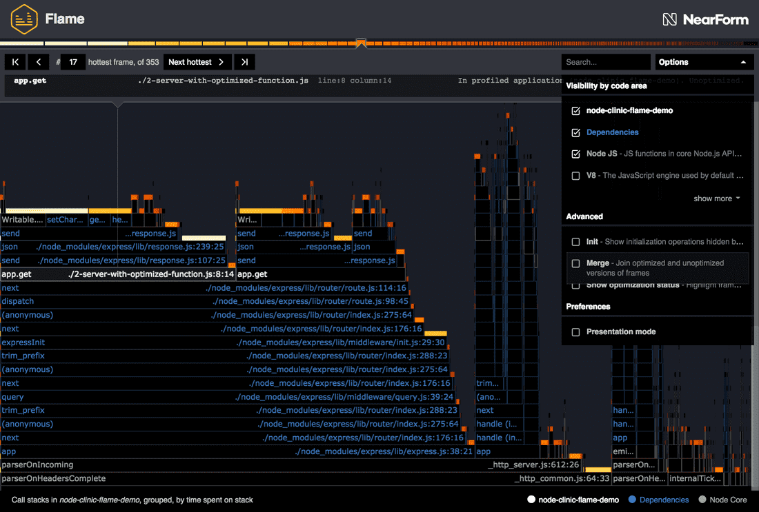 Flamegraph from Optimizing A Hot Function with