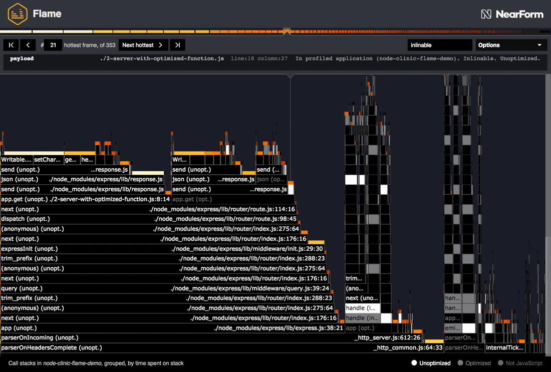 Flamegraph with