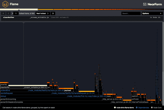 Let's take a look at the resulting flamegraph: